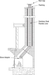 Stainless Liner Installation