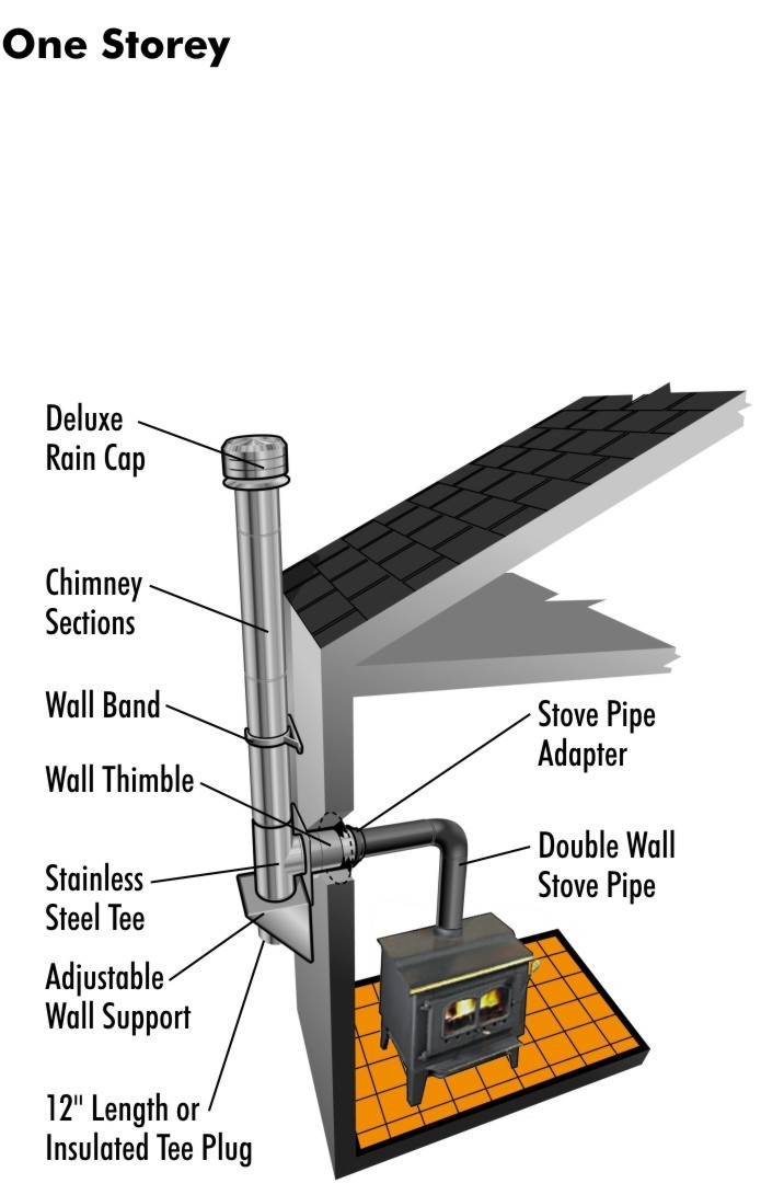 Through The Wall Kit for 6 Inner Diameter Chimney Pipe with Spark Guard  Chimney Cap 12 Length / Adjustable Wall Bracket