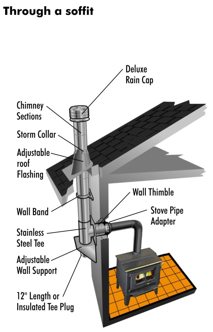 Through The Wall Kit for 6 Chimney Pipe with Chimney Cap