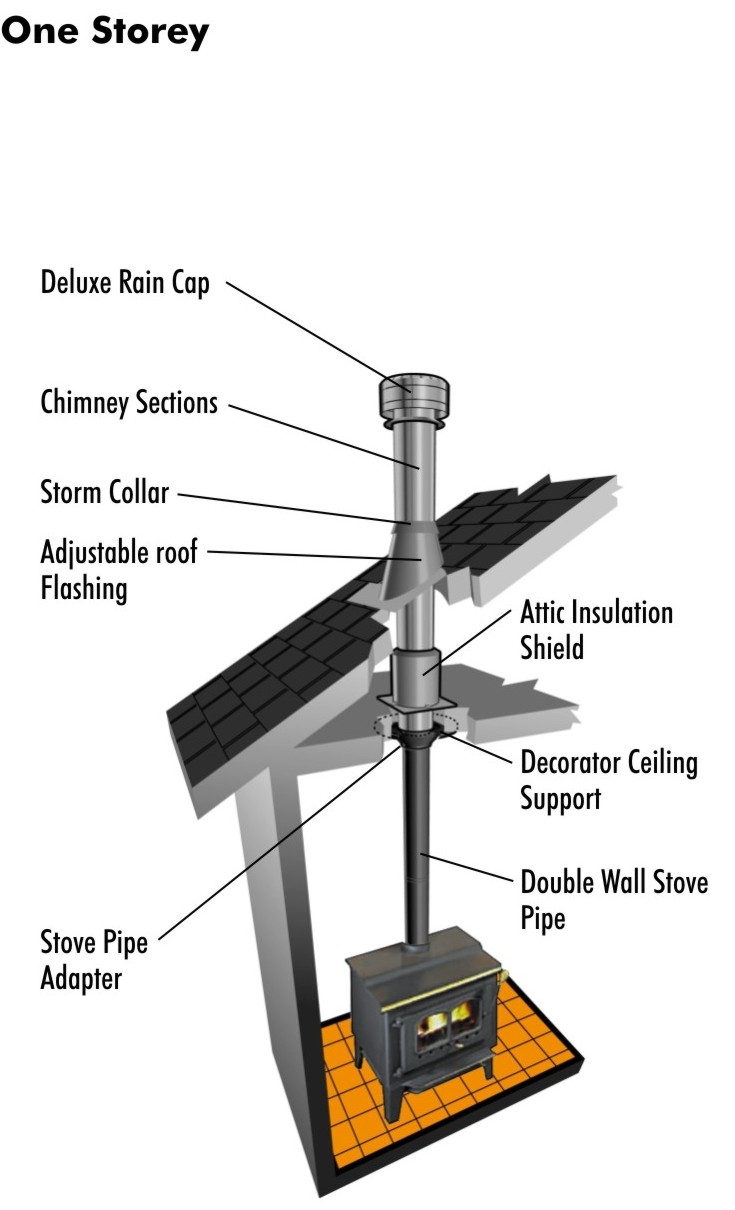 SuperVent 11-Piece Chimney Pipe Accessory Kit for Wall Support in the Chimney  Pipe Accessory Kits department at