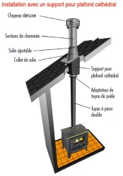 JSC - Installation de plafond cathédral