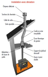 JSC - Installation avec déviation