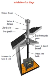 JSC - Installation d`un seul étage