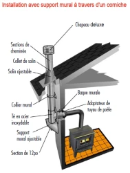 JSC - Installation traversant une corniche