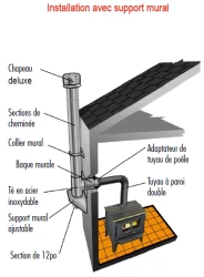 JSC - Installation traversant un mur